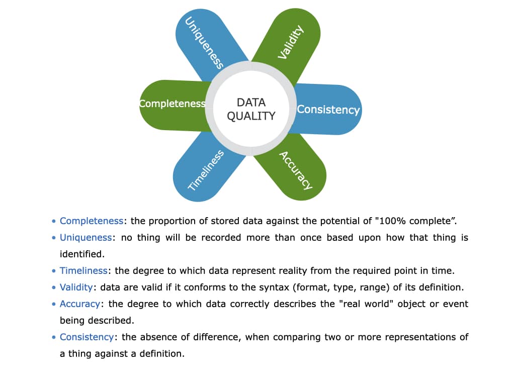 why-data-quality-driven-by-technology-is-a-key-to-succes-pinnaql